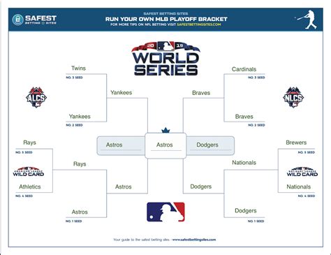 Baseball predictions & previews .